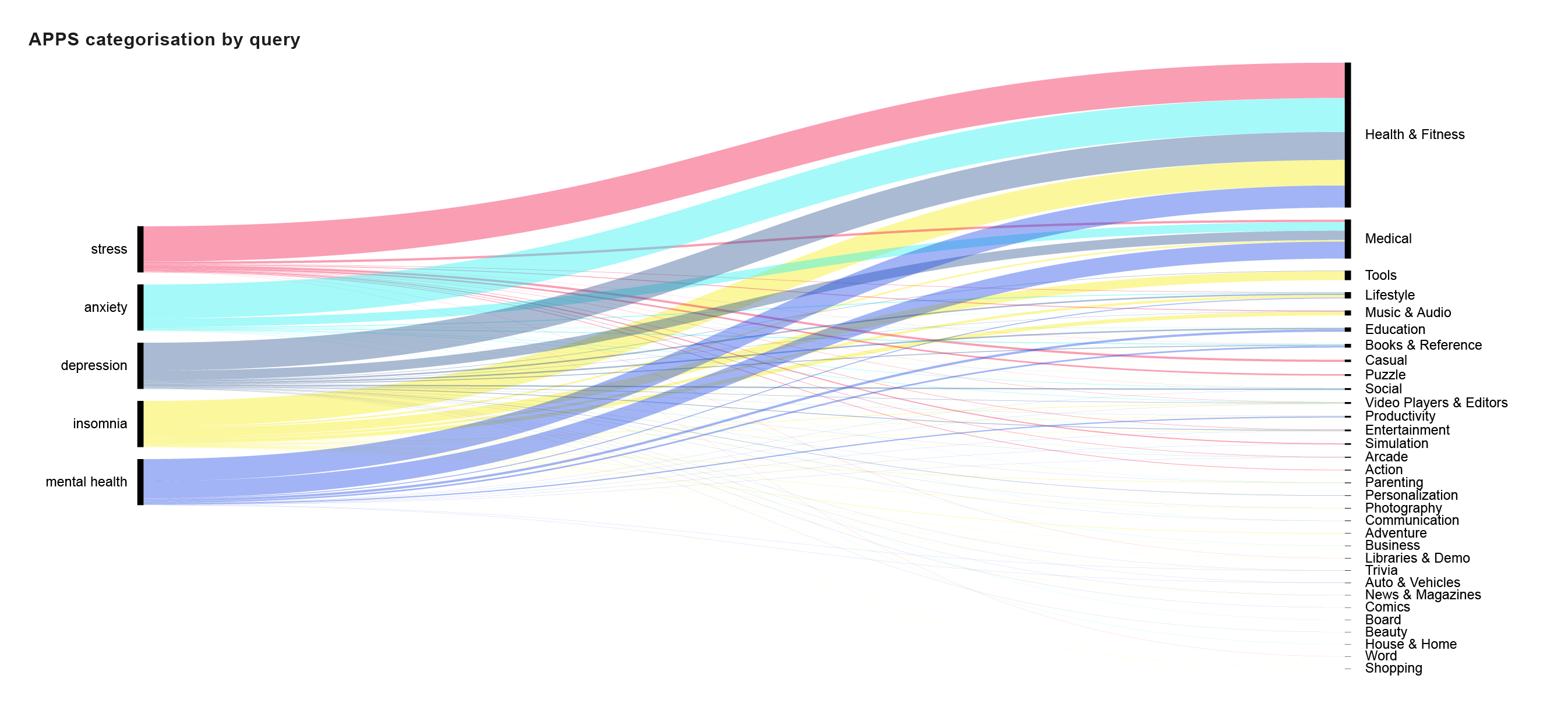 Q2_Categorisation by query-01.png